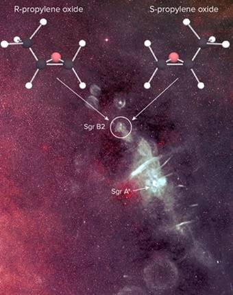 Samanyolu’nun merkezindeki süper-kütleli kara delik Sagittarius A yakınındaki, yıldızlar oluşturan dev gaz bulutu Sagittarius B2 (yuvarlak içine alınarak gösterilmiş)  içinde keşfedilen kiral molekül, propilen oksit molekülünün iki farklı enantiomeri (ayna görüntüsü) gösteriliyor. Telif: B. Saxton, NRAO/AUI/NSF from data provided by N.E. Kassim, Naval Research Laboratory, Sloan Digital Sky Survey